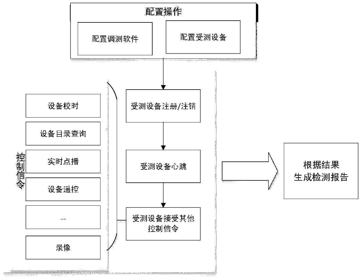 Signaling security evaluation system and method based on GB35114 standard