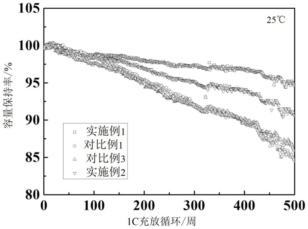 A slurry mixing process for lithium-ion battery composite graphite negative electrode