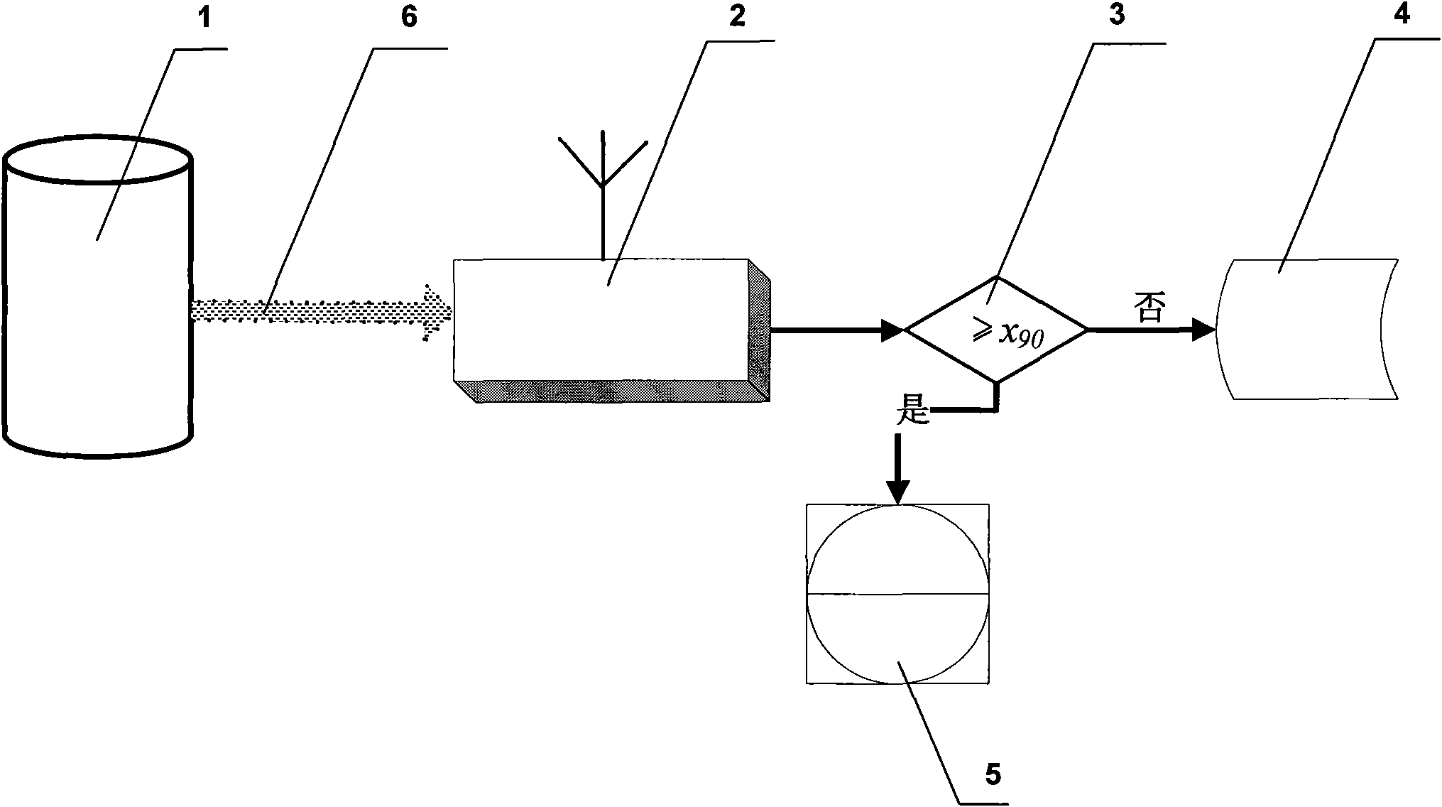 Pre-warning method and system for mud-rock flow