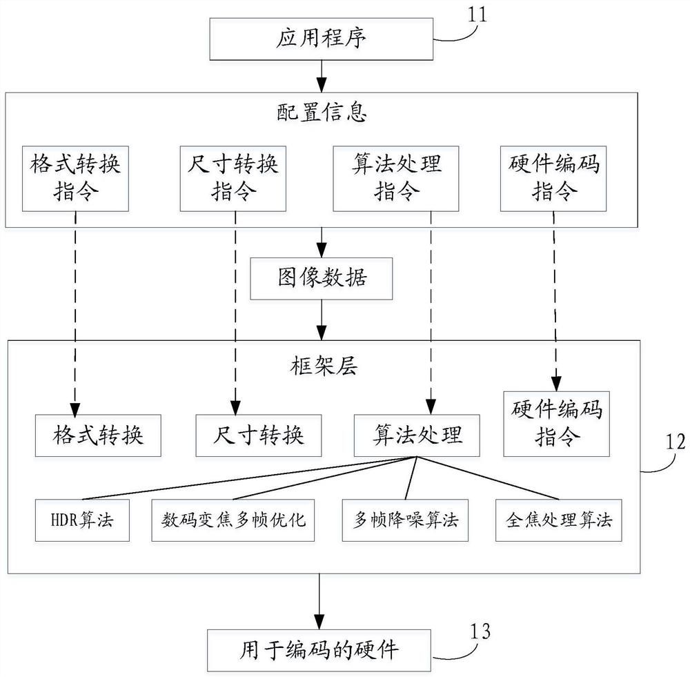 Image hardware encoding processing method and device