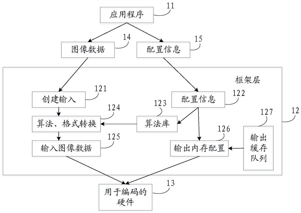 Image hardware encoding processing method and device