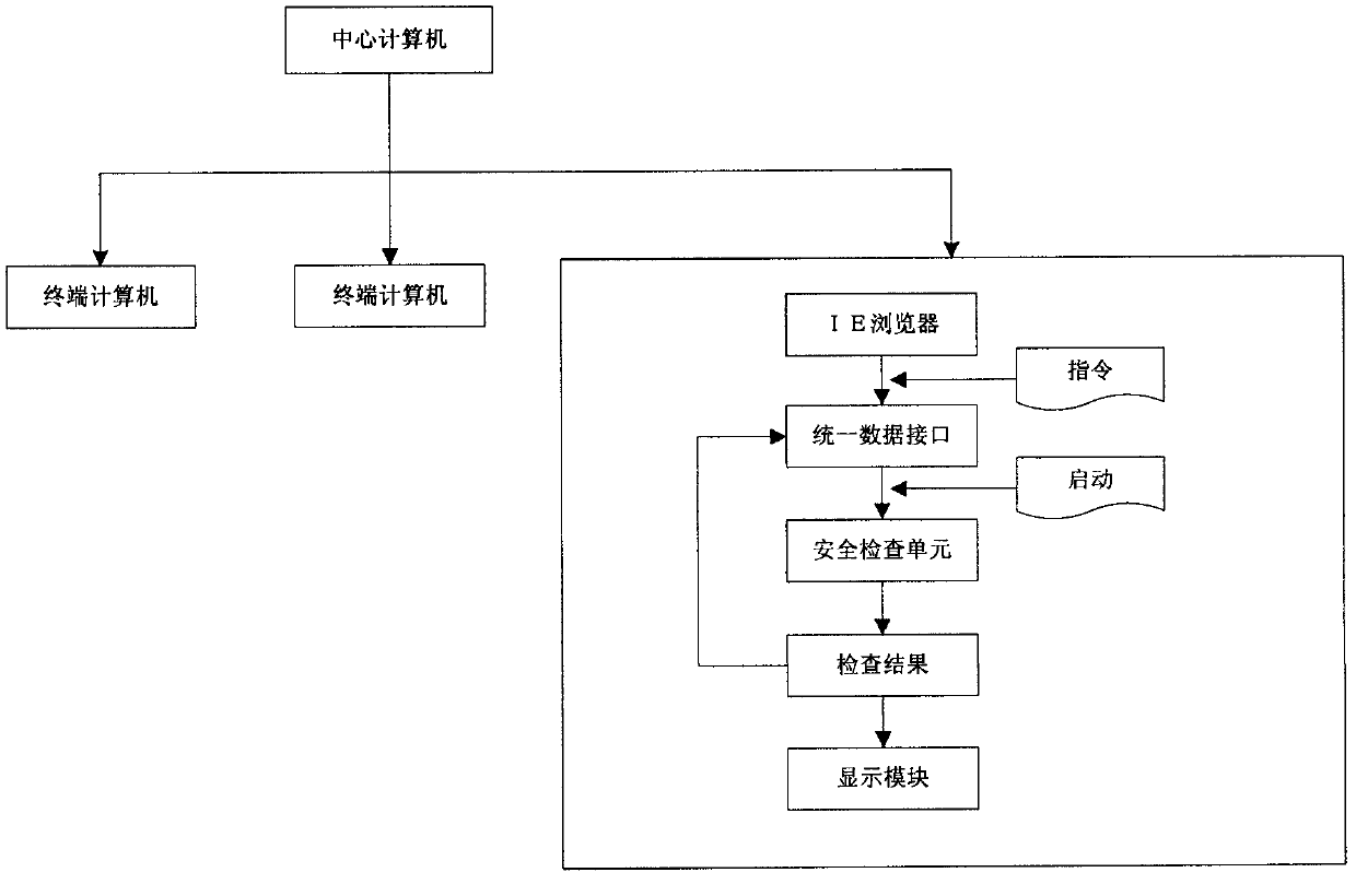 Safety online detecting system facing to terminal computers