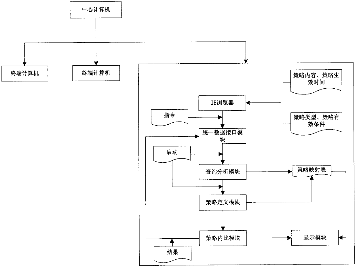 Safety online detecting system facing to terminal computers