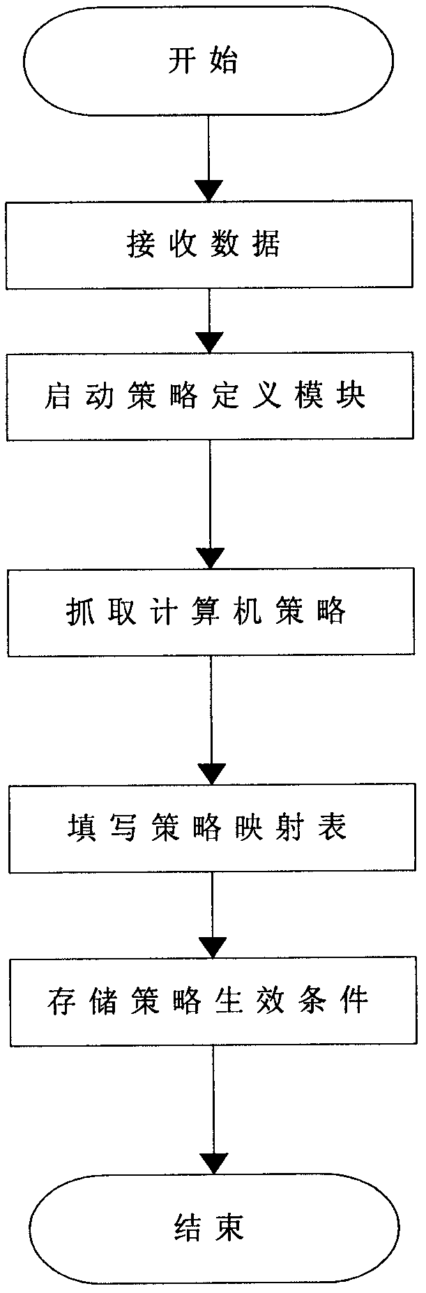 Safety online detecting system facing to terminal computers