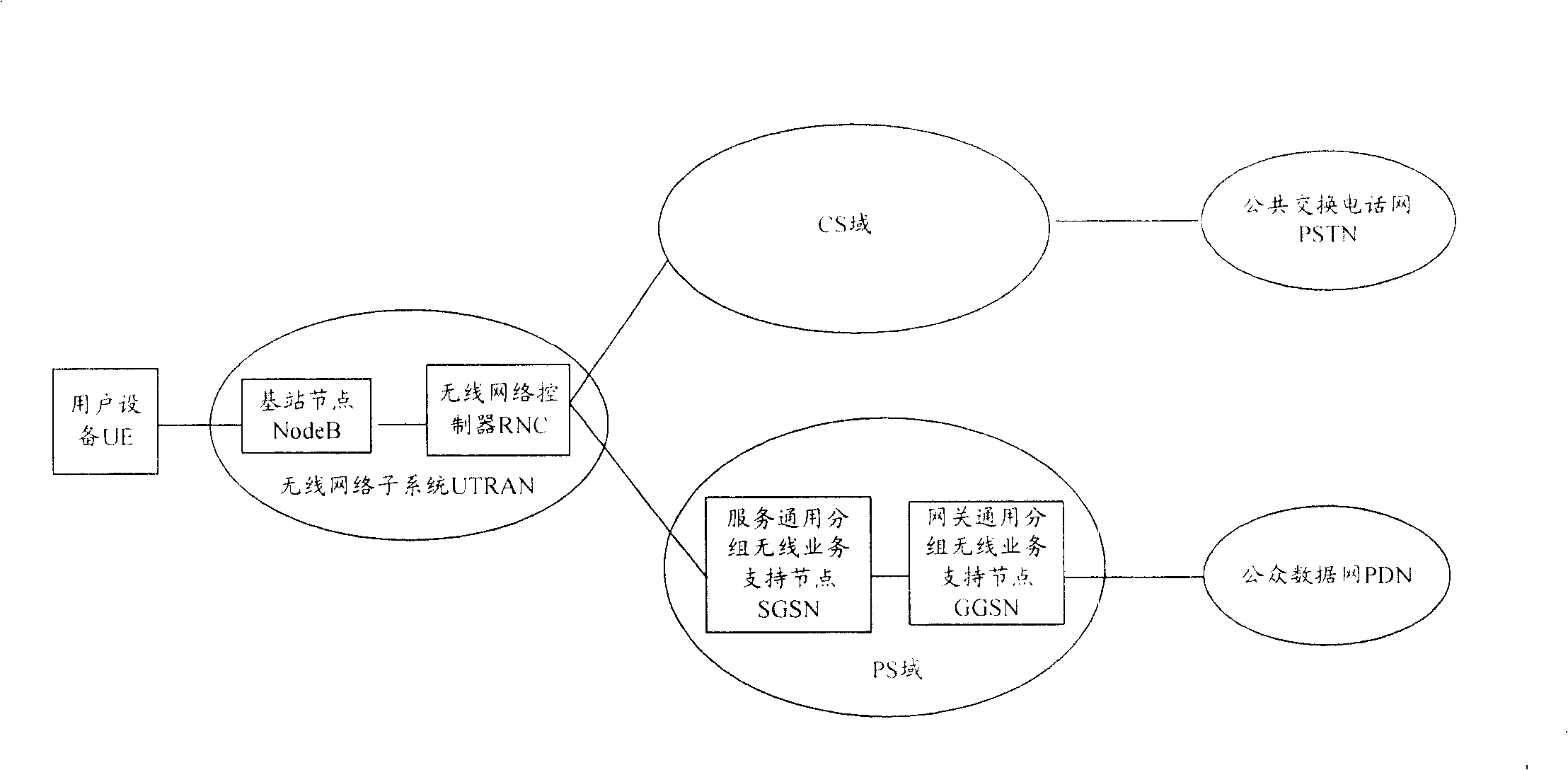 Method for obtaining mobile user comprehensive service digital net number