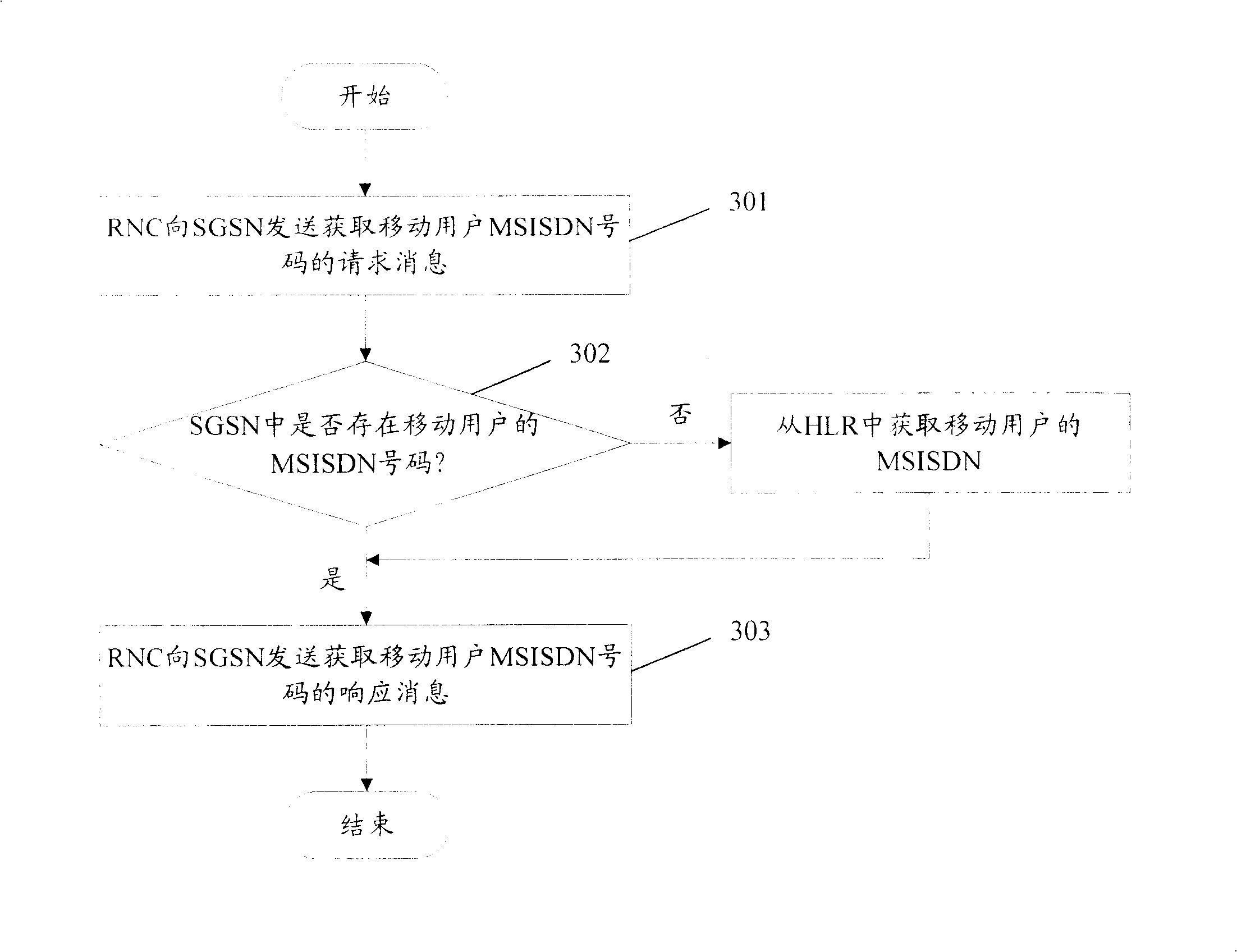 Method for obtaining mobile user comprehensive service digital net number