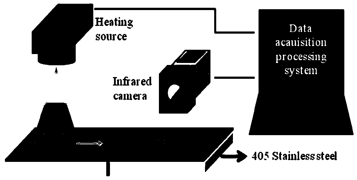 Nondestructive testing method of hot grid scanning thermal imaging