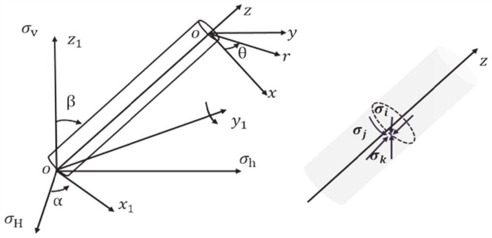 Sand prevention opportunity determination method for offshore oil and gas field development and production