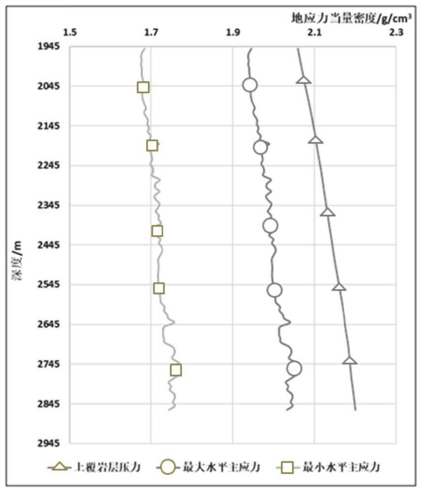 Sand prevention opportunity determination method for offshore oil and gas field development and production