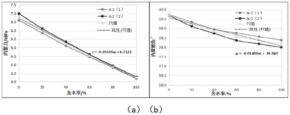 Sand prevention opportunity determination method for offshore oil and gas field development and production