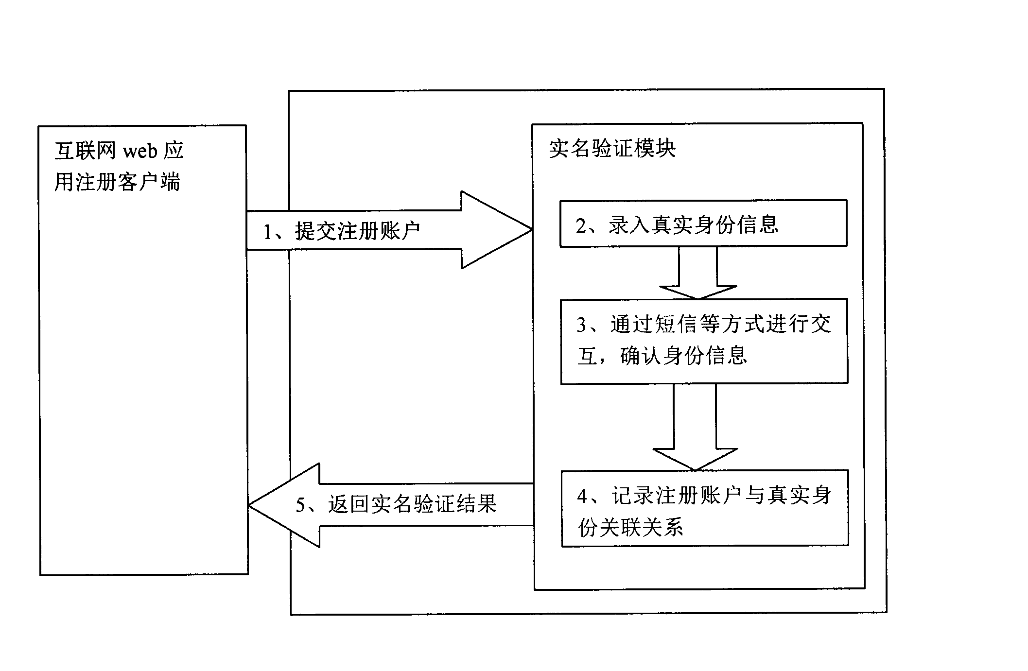 Real-name certification system and method capable of hiding identity information