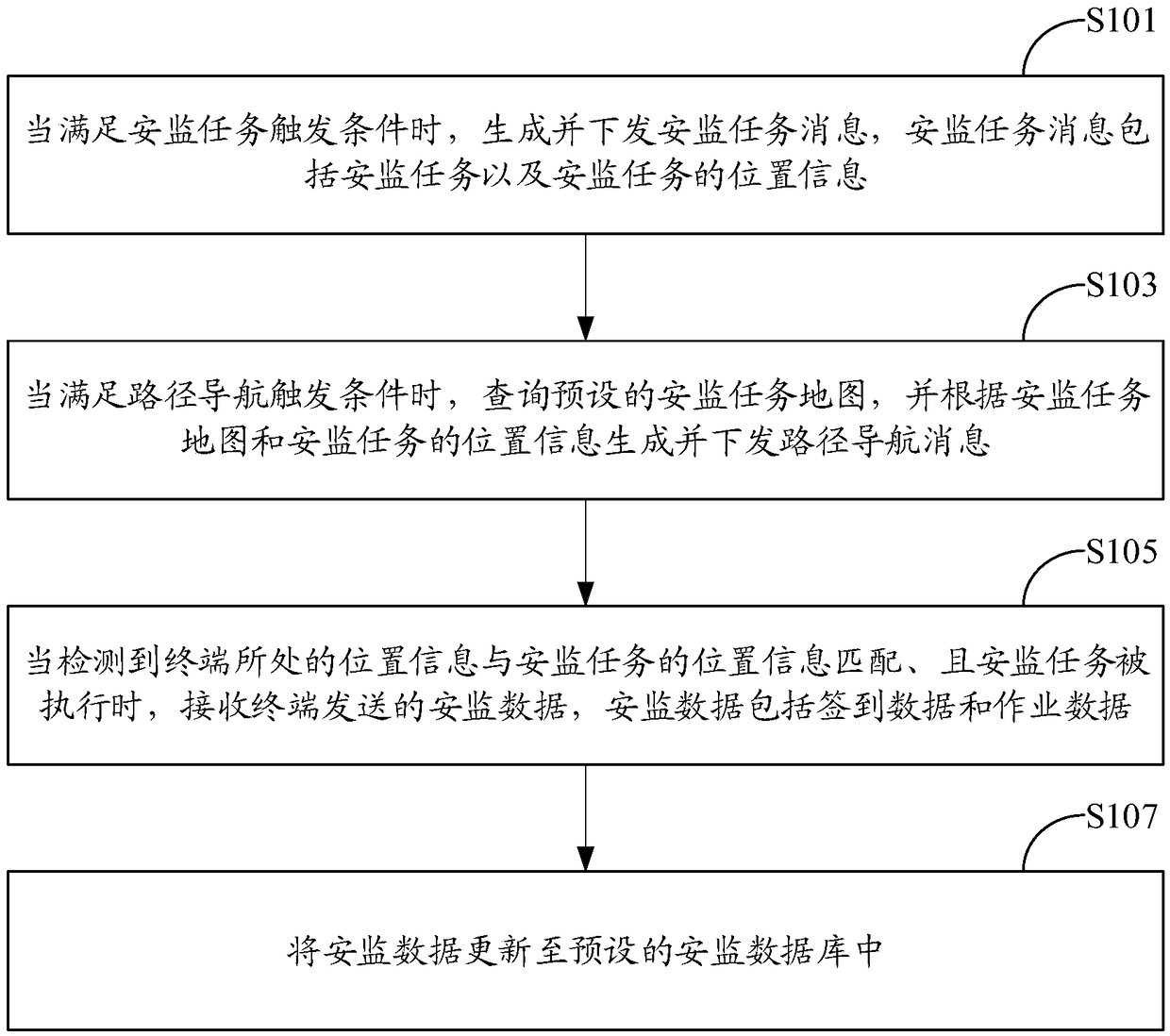 Power safety supervision optimization method and system, readable storage medium, and computer device