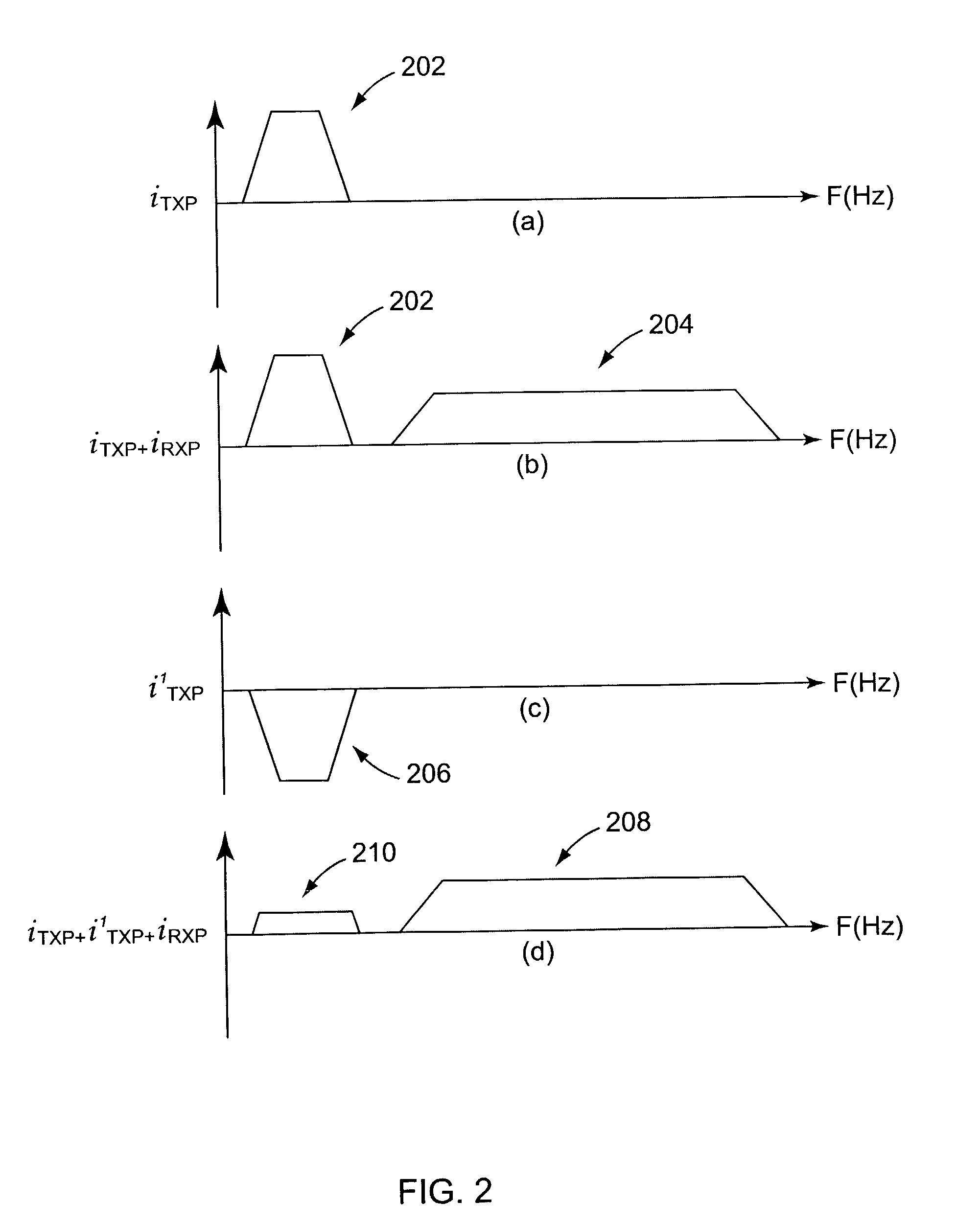 Methods and apparatus for an ADSL transceiver