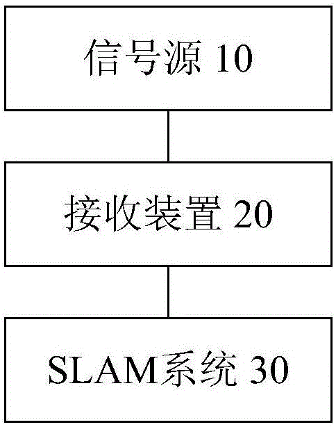 Positioning system and positioning method and device thereof and robot