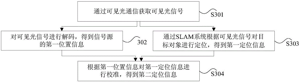 Positioning system and positioning method and device thereof and robot
