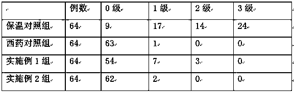 Application of bamboo jar as medical instrument used for treating post-anesthesia shivering