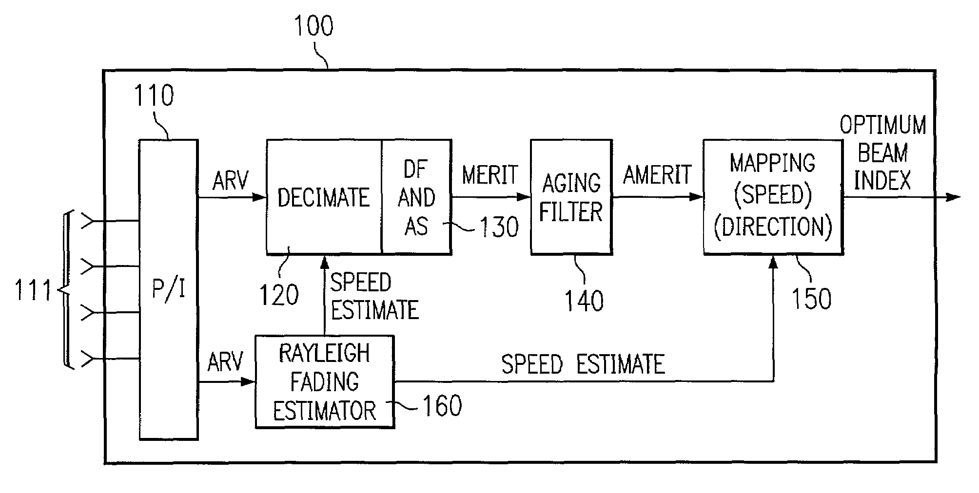 System and method for selecting optimized beam configuration