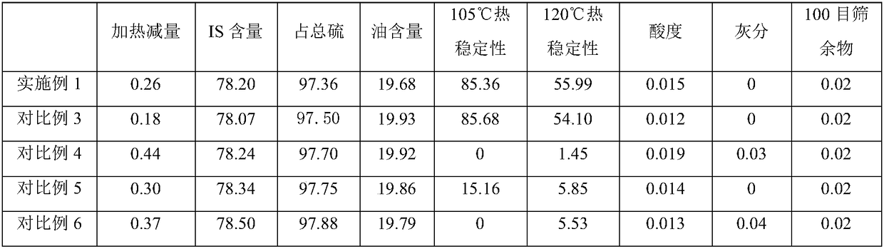 High-performance insoluble sulfur for rubber and method for producing high-performance insoluble sulfur