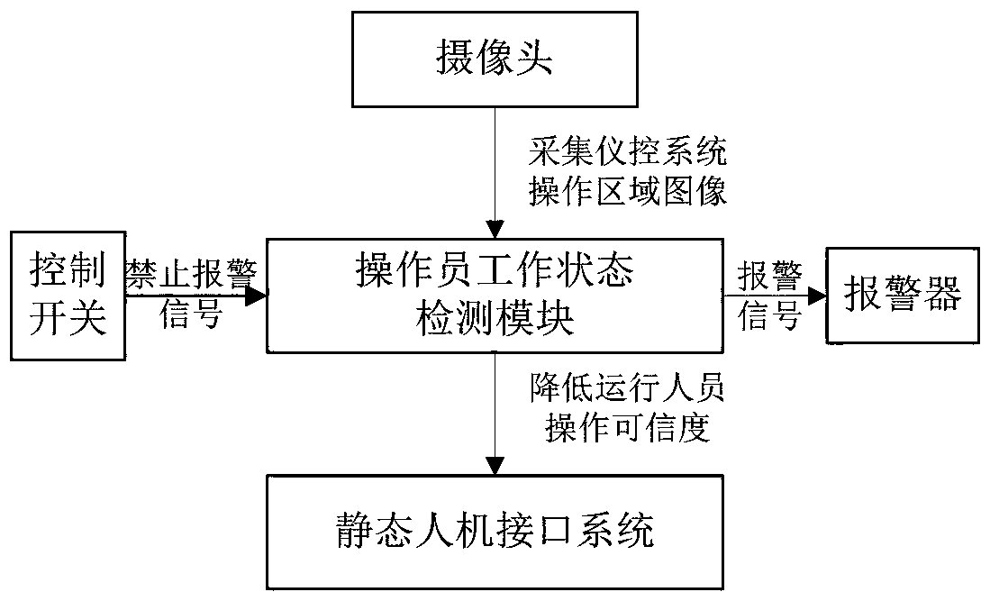 Dynamic Human-Machine Interface System Based on Facial Feature Recognition and Its Human-Machine Communication Method