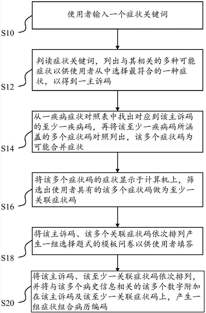System and method of self-help inquiry and generation of structured action case history