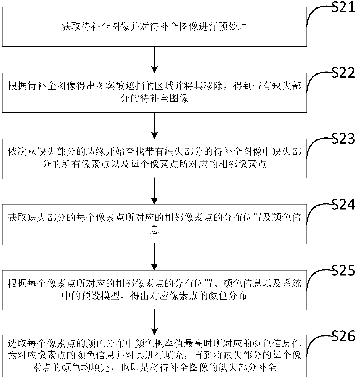 Image complementing method, device, electronic device and storage medium
