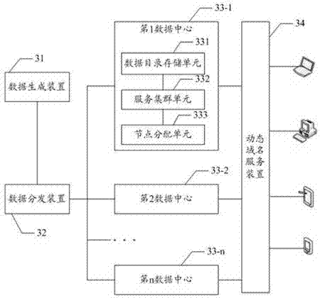 Geographic information data distribution service method and system