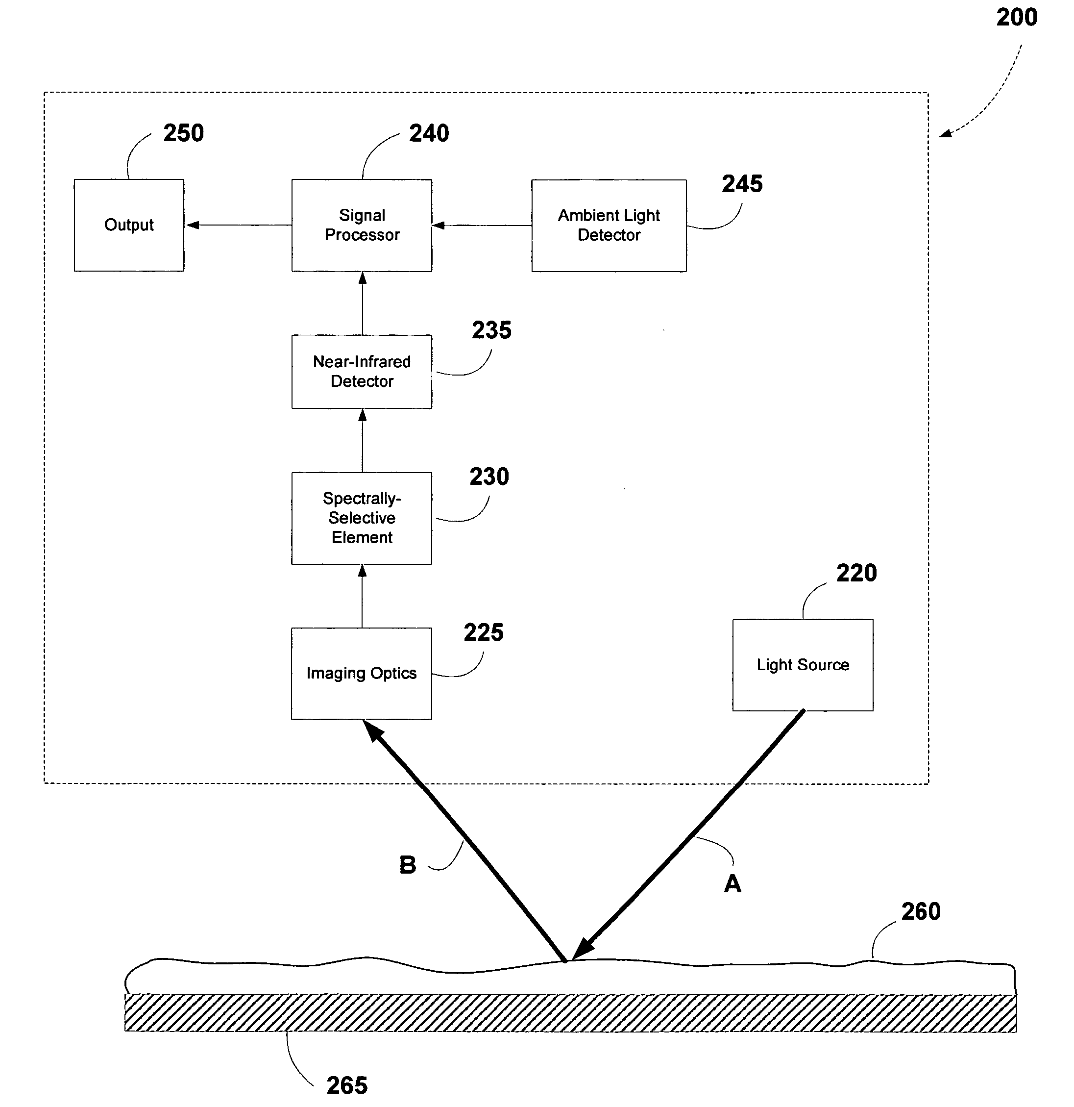 Methods for detecting ice and liquid water on surfaces