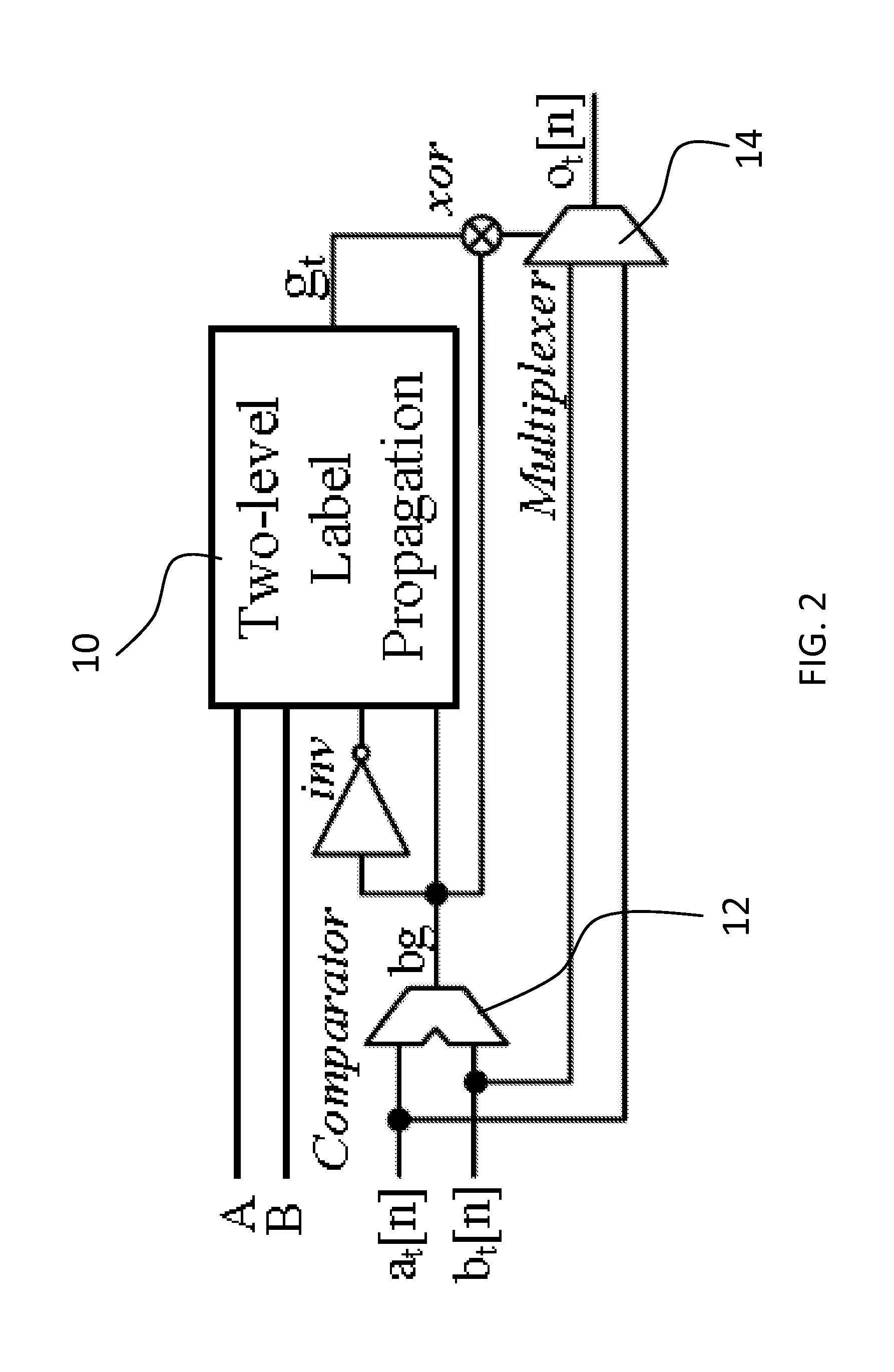 Method and system providing mutli-level security to gate level information flow
