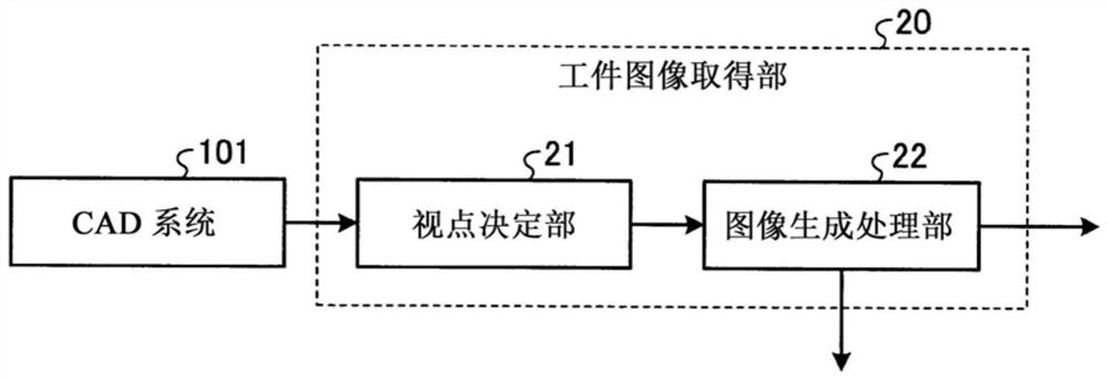 Workpiece image retrieval device, workpiece image retrieval method, and machine learning device