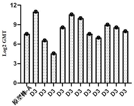 Coxsackie virus A6 type strain and immunogenic composition and application thereof