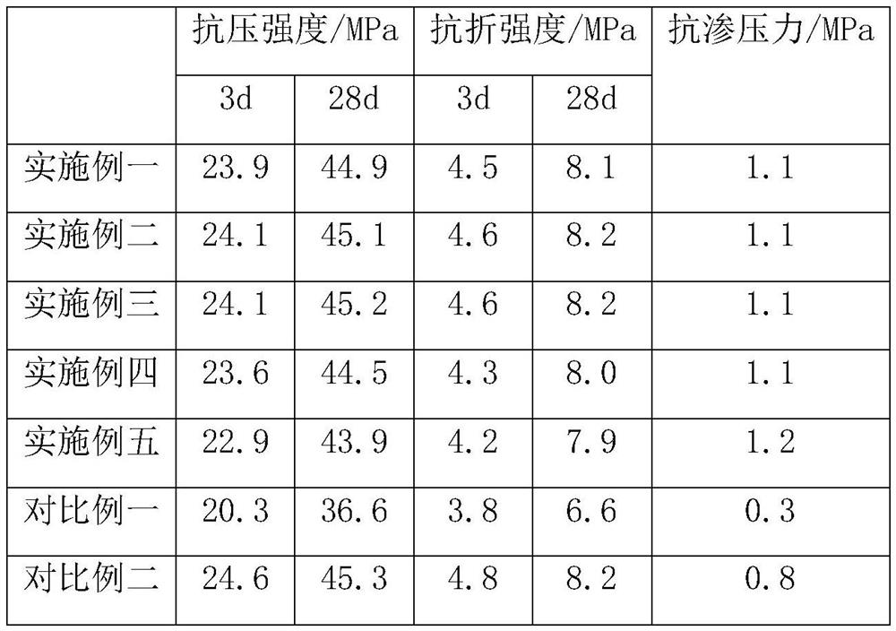 A kind of high performance concrete and preparation method thereof