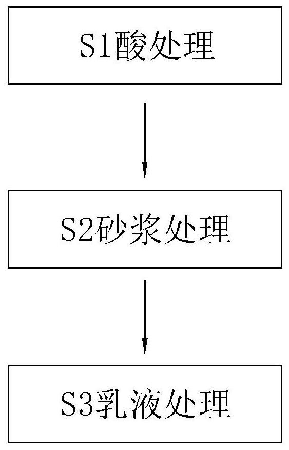 A kind of high performance concrete and preparation method thereof