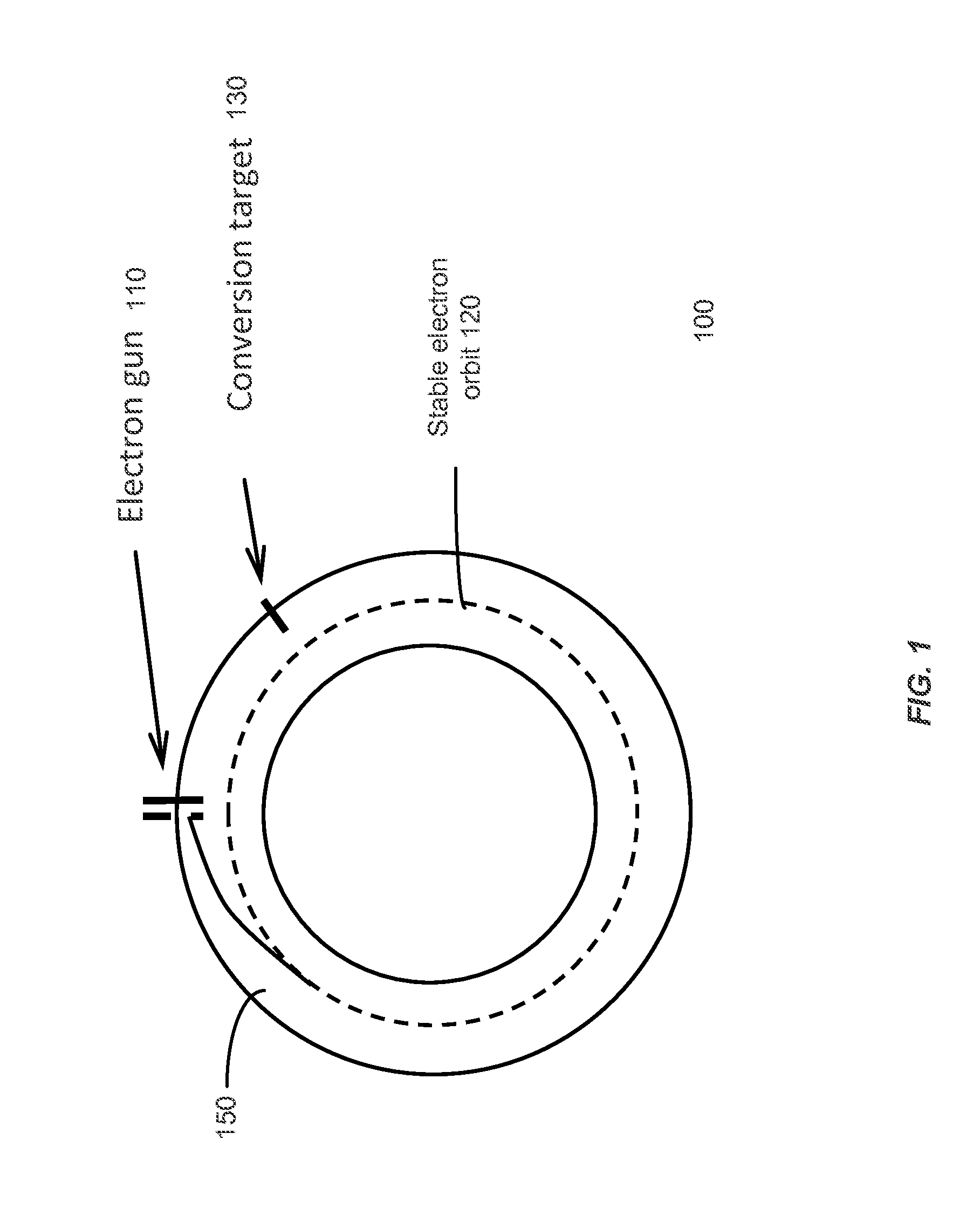 Interlaced multi-energy betatron with adjustable pulse repetition frequency