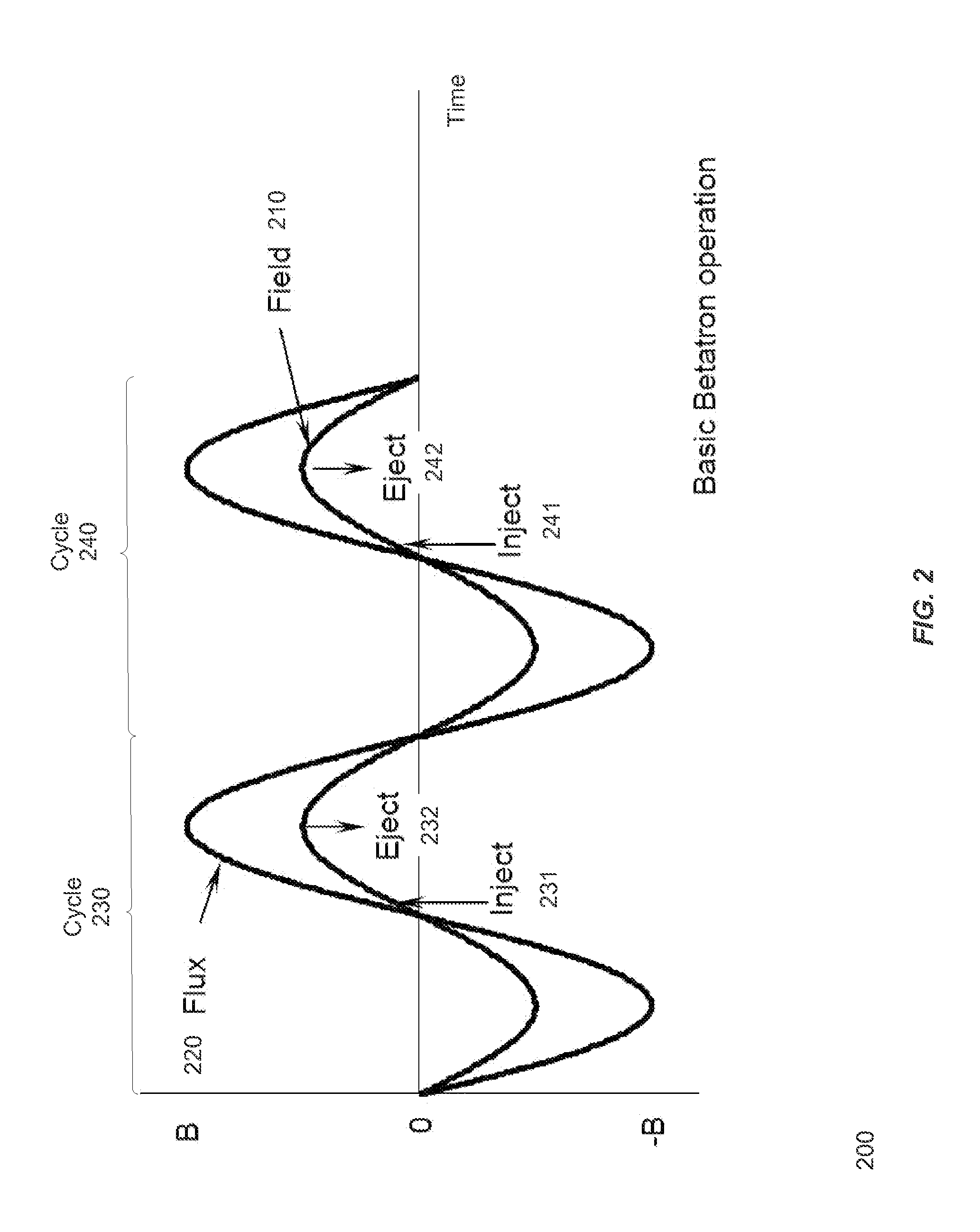 Interlaced multi-energy betatron with adjustable pulse repetition frequency