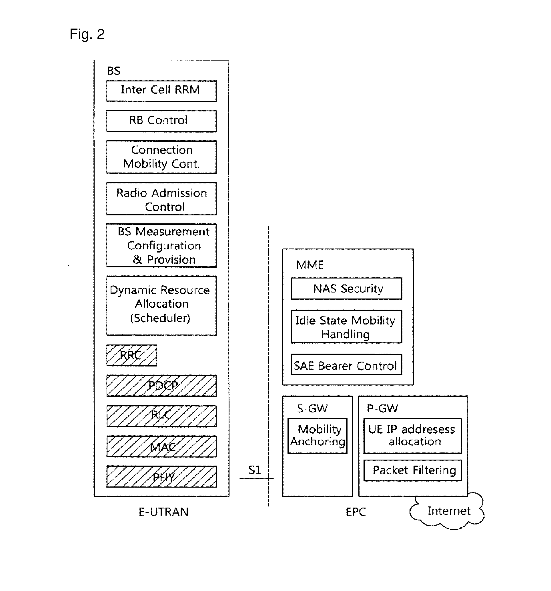 Femto base station and method for managing resource thereof