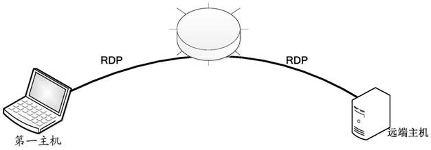 A method and system for approving test documents