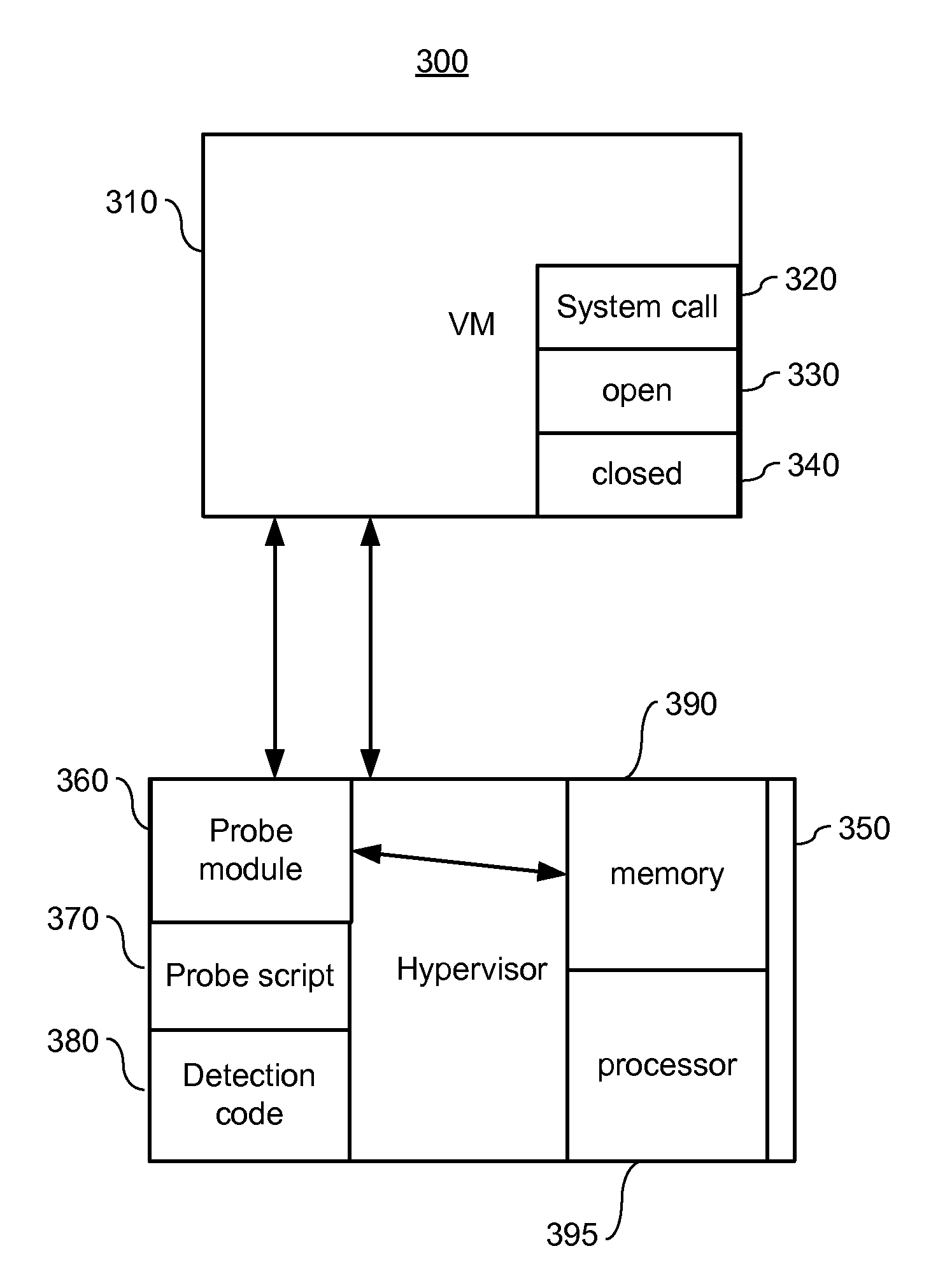 System and method for hypervisor-based security