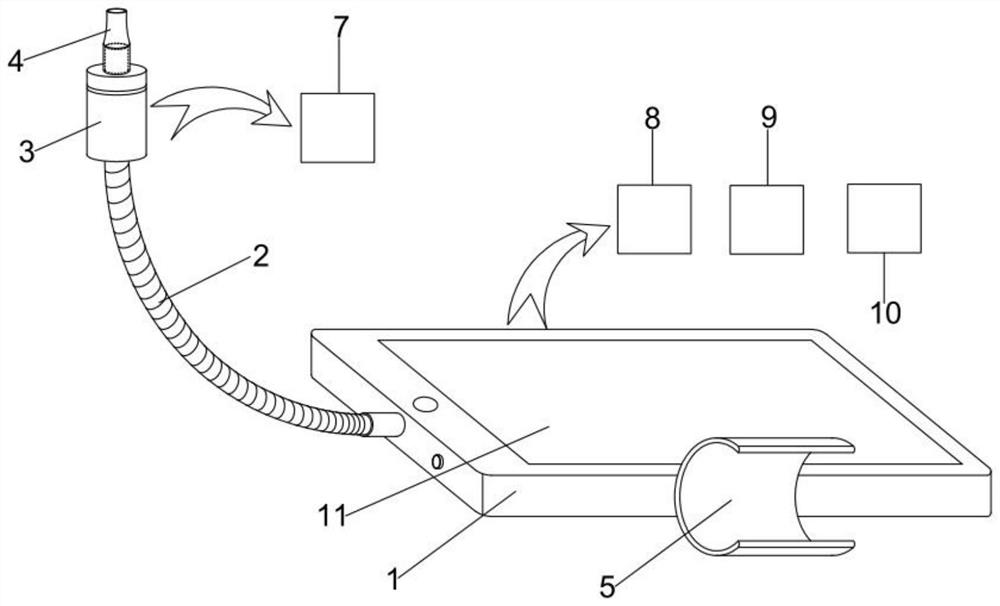 Air blowing device for excessive ventilation in child electroencephalogram examination