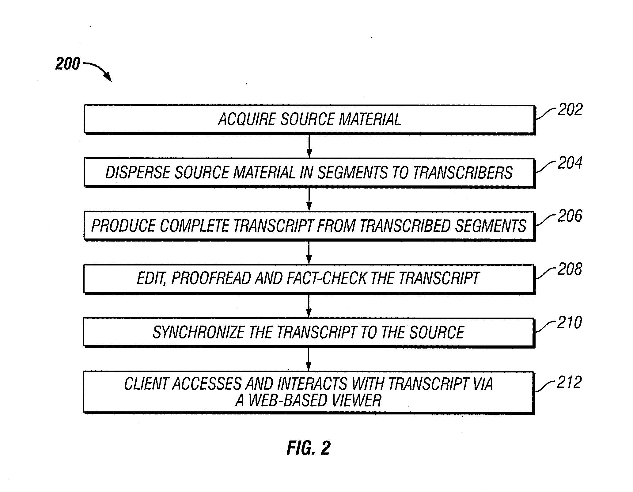 Method and system for rapid transcription