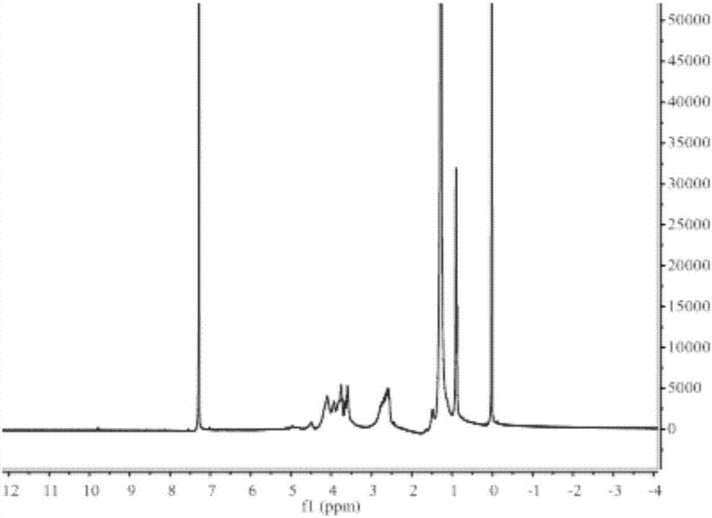 Bis(1-chloro-N-methylmorpholine onium-2-hydroxy propyl) n-octadecane amine quaternary ammonium salt and preparation method thereof