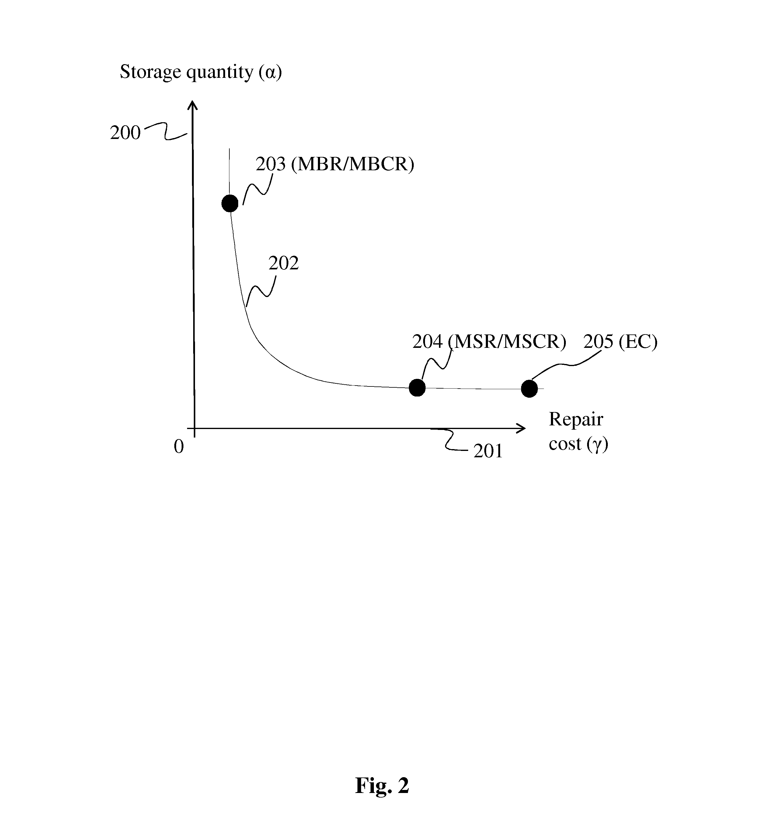 Method of exact repair of pairs of failed storage nodes in a distributed data storage system and corresponding device