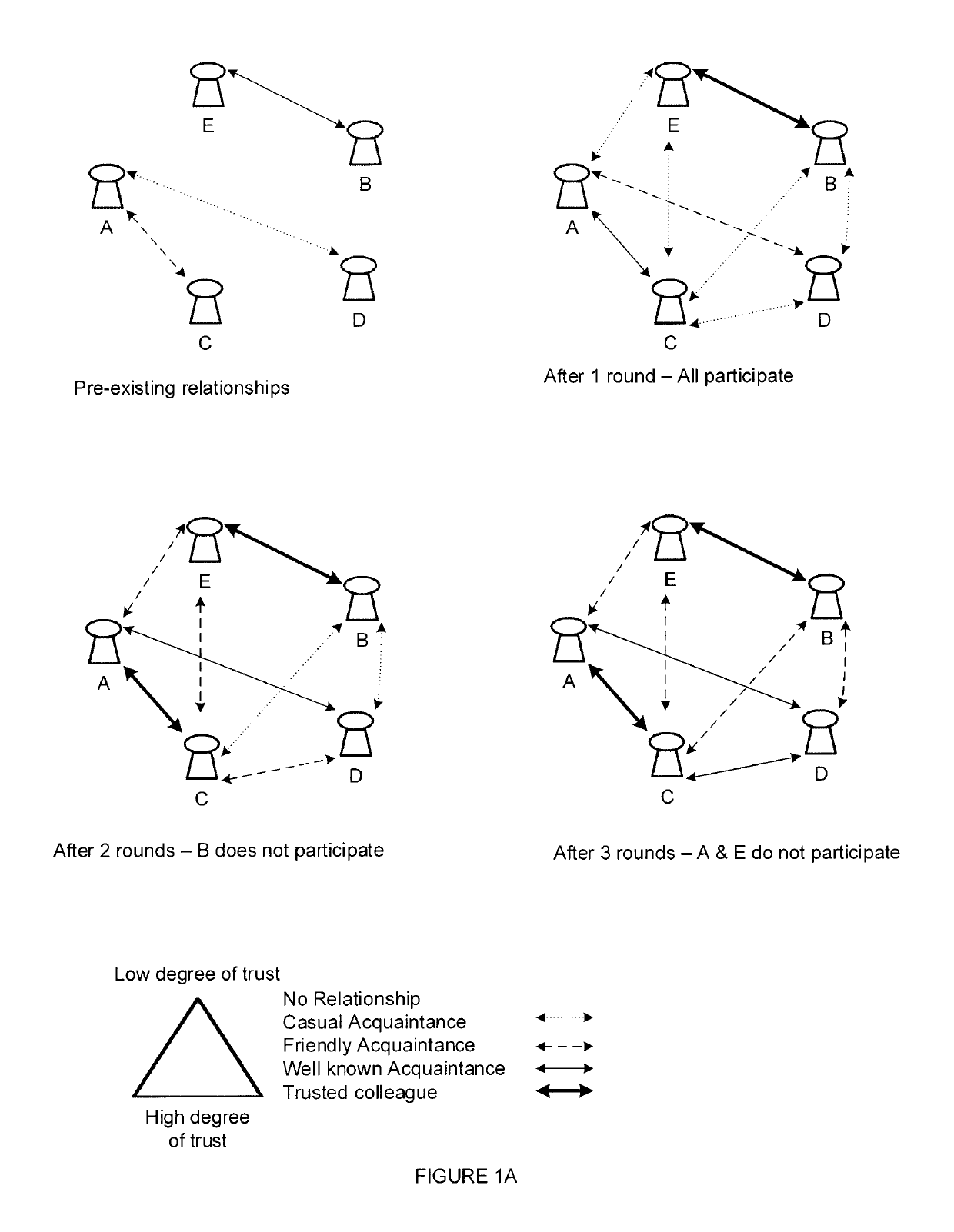Systems and methods for fostering on-line working relationships and virtual team building