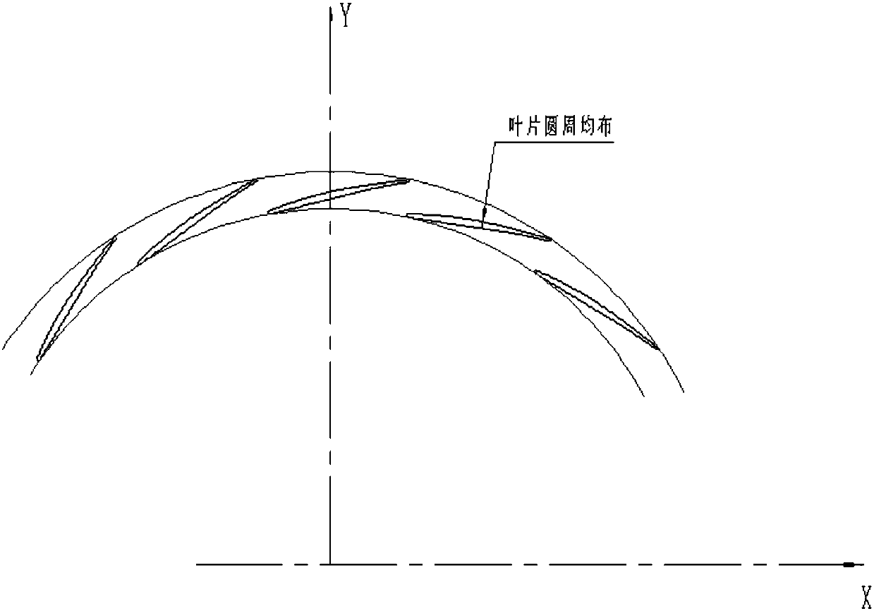 Single-shaft CO2 compressor tail section model stage with flow coefficient being 0.0056 and impeller design method