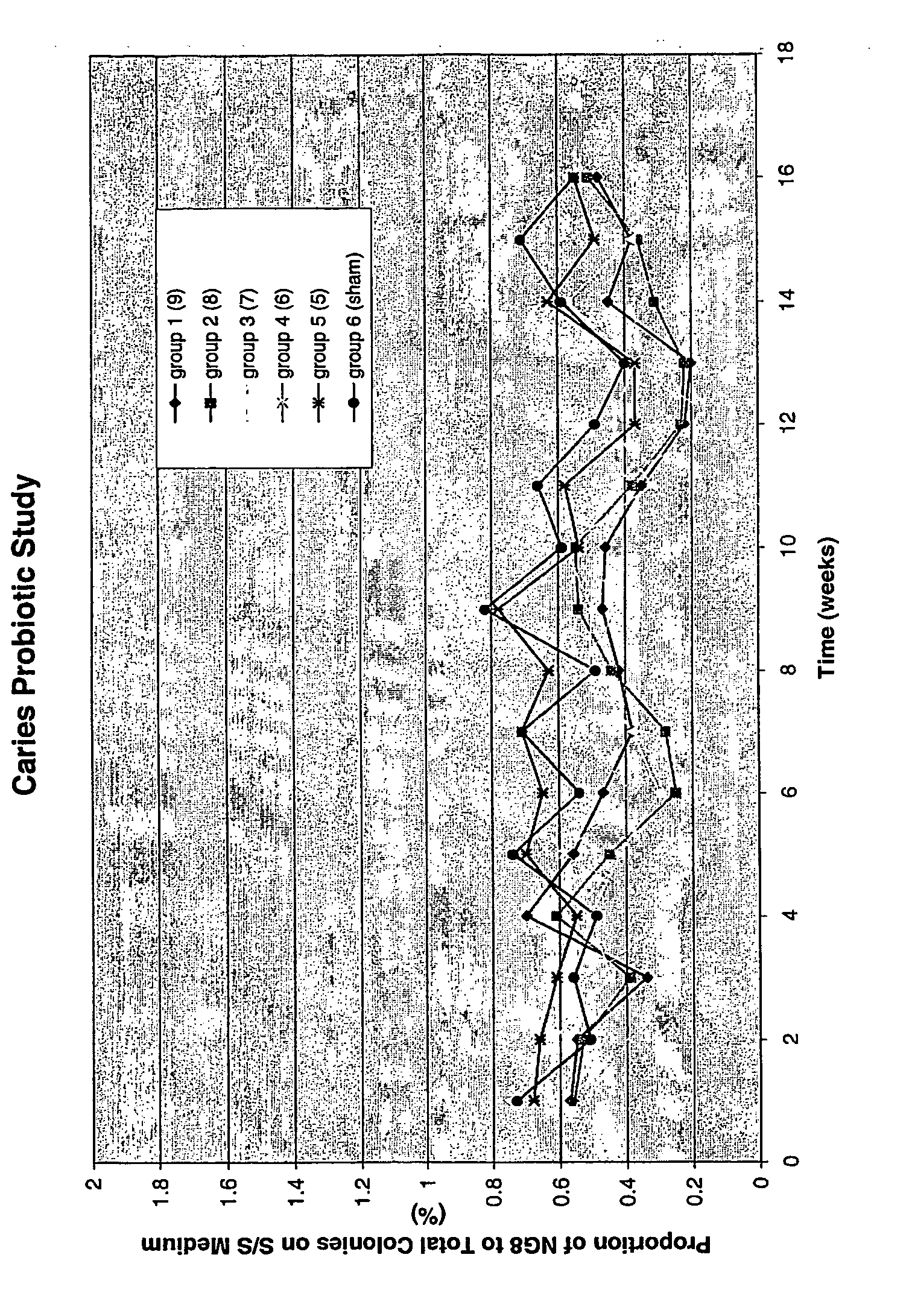 Compositions and methods for the maintenance of oral health