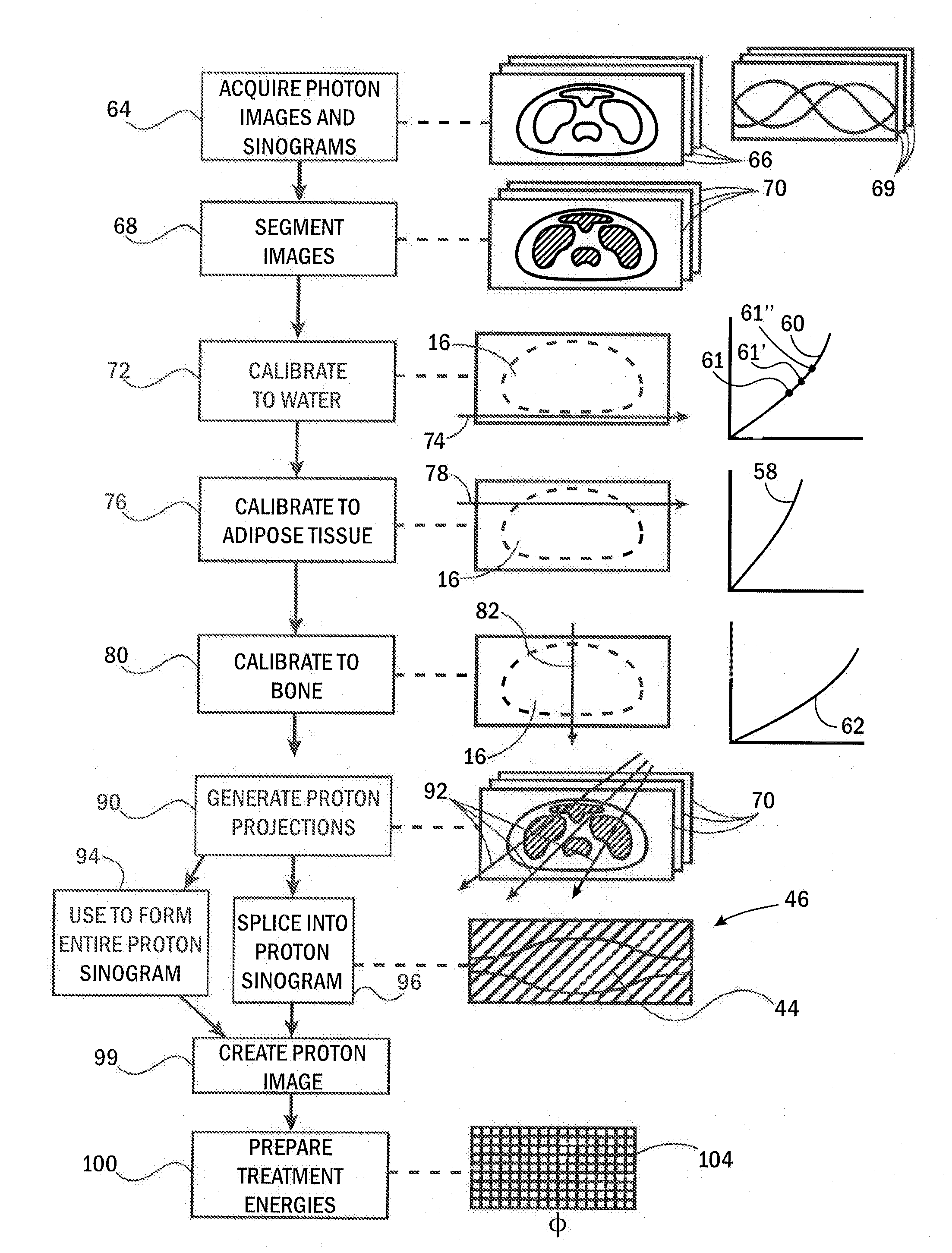 Method and Apparatus for Generating Proton Therapy Treatment Planning Images
