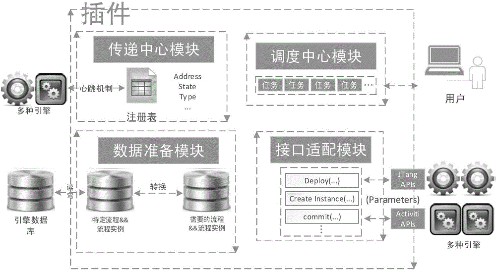 Cloud workflow implementation method capable of supporting various engines