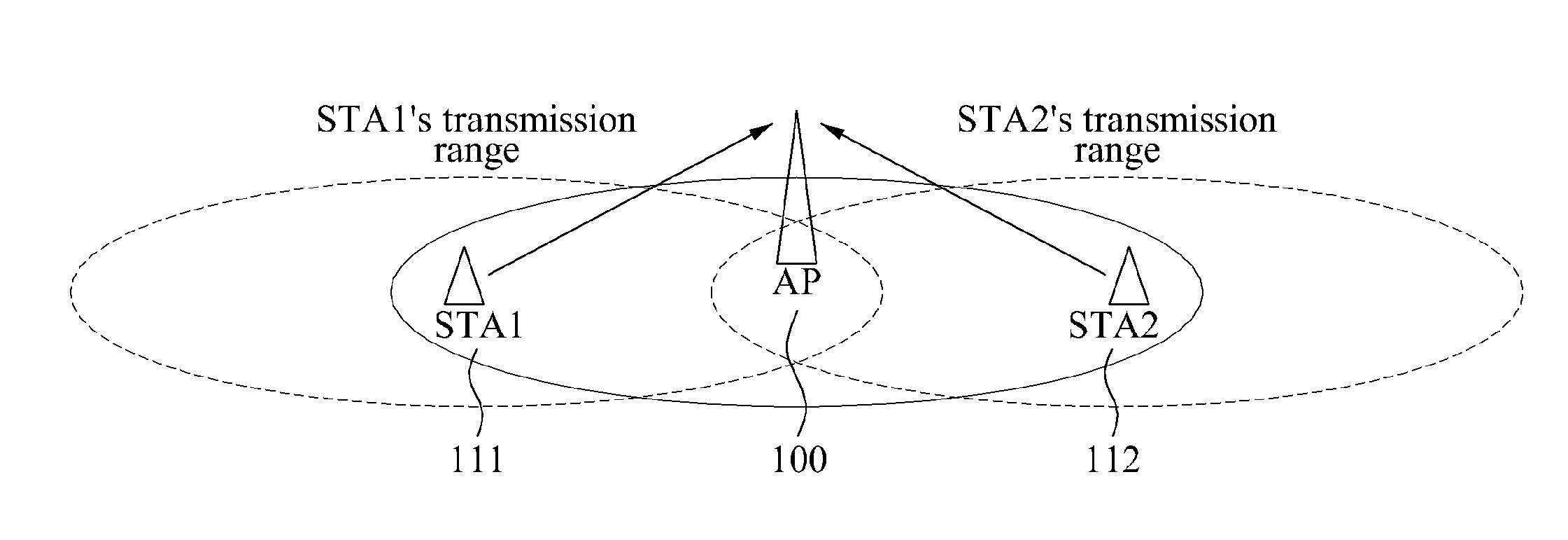 Apparatus and method for channel access