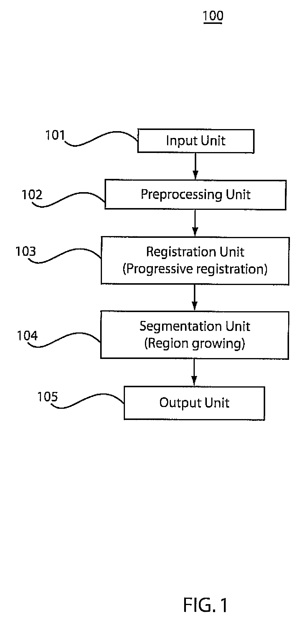 System and method for automatic recognition and labeling of  anatomical structures and vessels in medical imaging scans