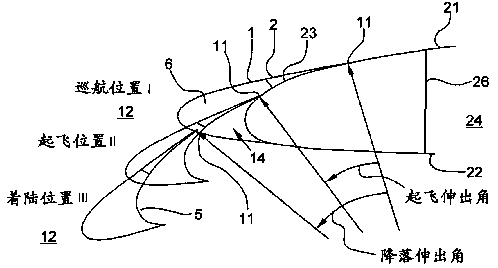 Fore flap disposed on the wing of an aircraft