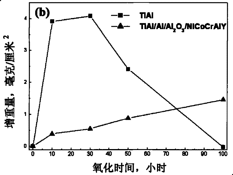 Aluminum/aluminum oxide/Ni-base superalloy composite coating for titanium-aluminum alloy and preparation method thereof